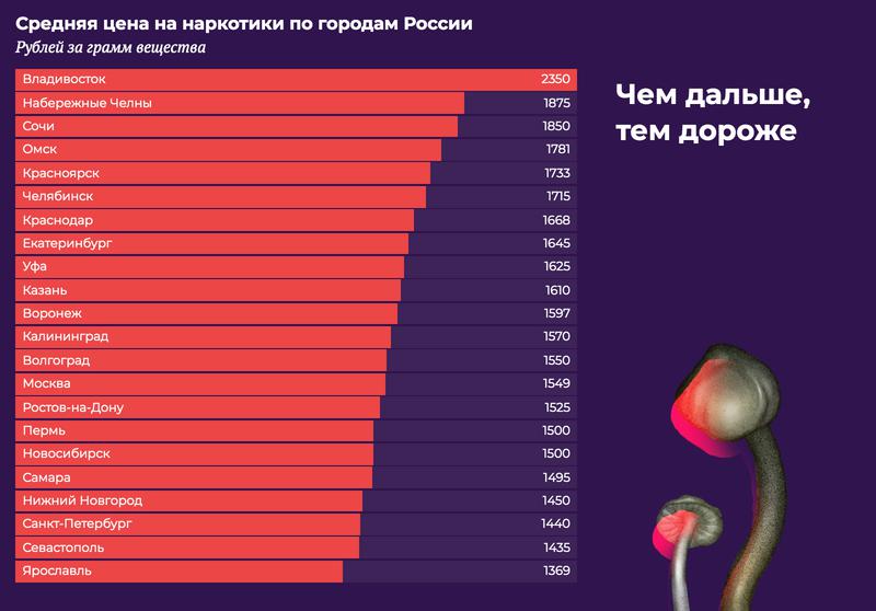 Кракен тор krakendark krakendark link